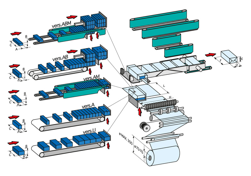 3701 / 3711 Layout