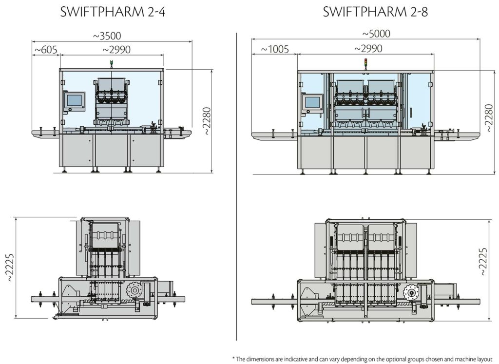 SWIFTPHARM 2 Layout