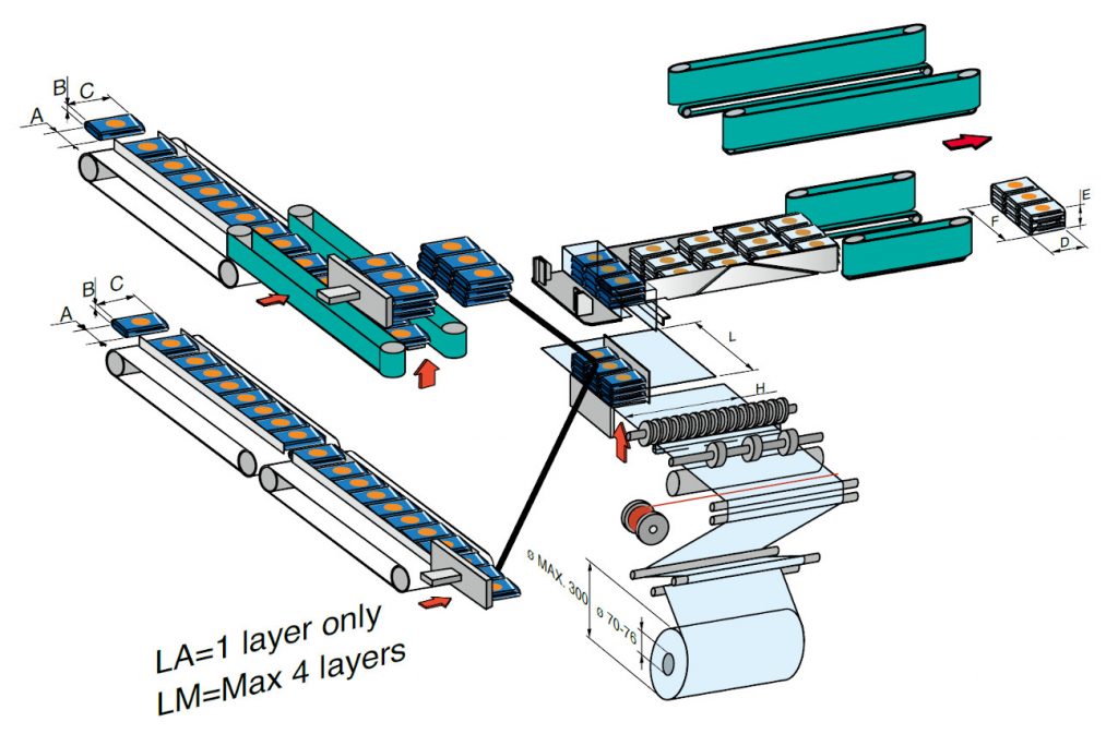 3711 LM Layout