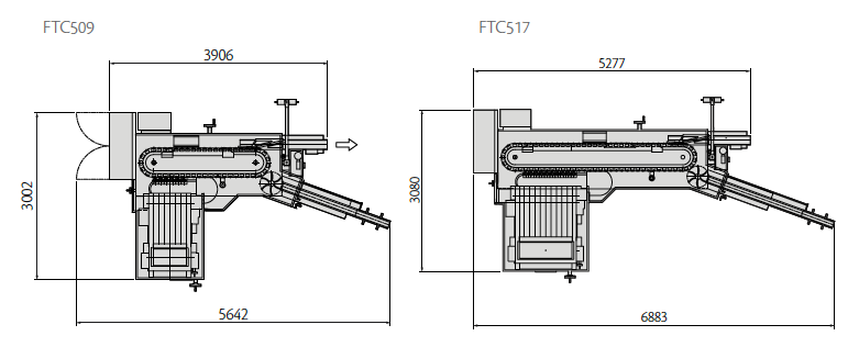 FTC Series Layout
