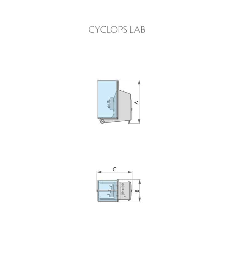 CYCLOPS Layout