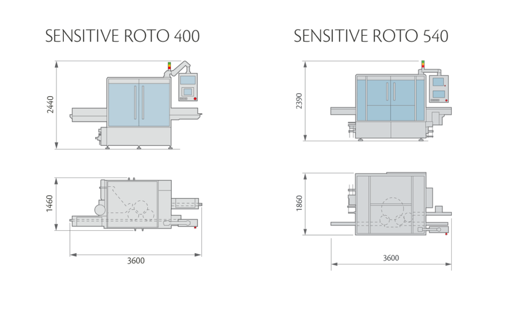 SENSITIVE ROTO Layout