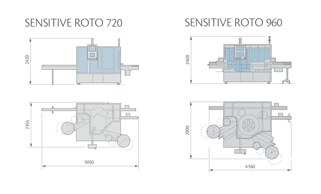 SENSITIVE ROTO Layout