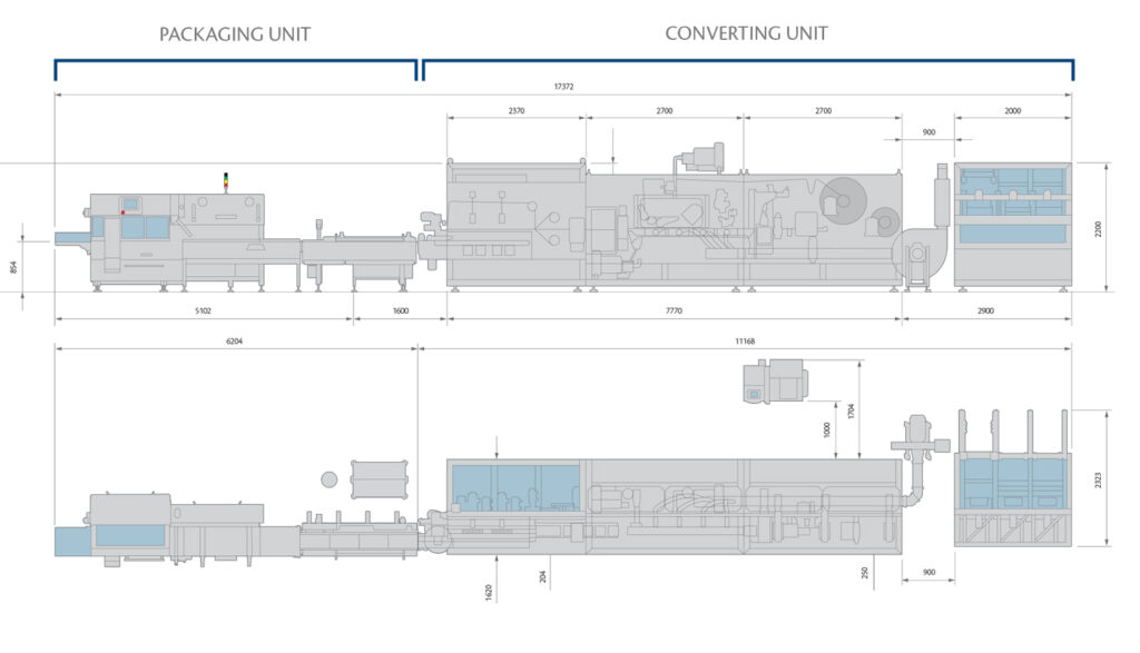 FACE 400 Series Layout